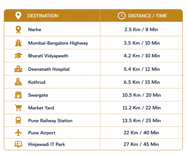 Distance chart from D Hermes Avenue to major Pune destinations